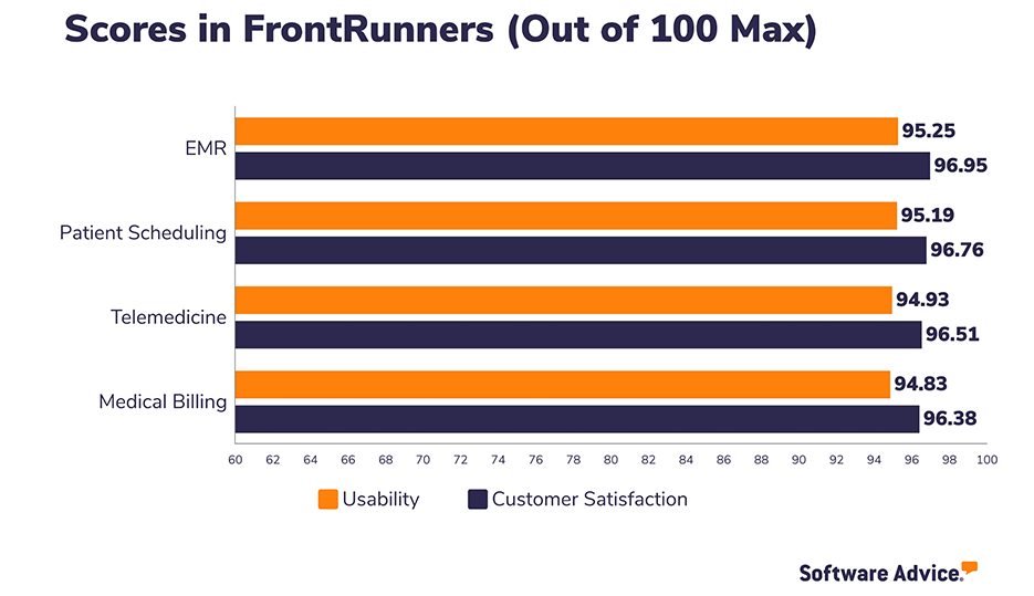 TriMed_Scores_in_FrontRunners